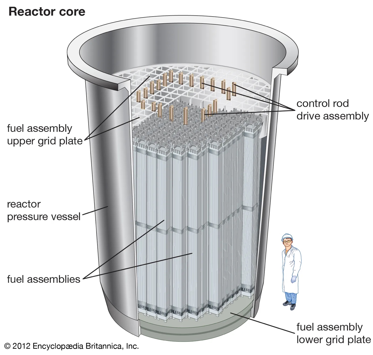 Technical reactor core illustration